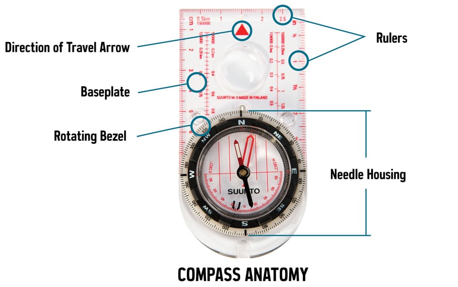 REI compass anatomy for map and compass backcountry basics.