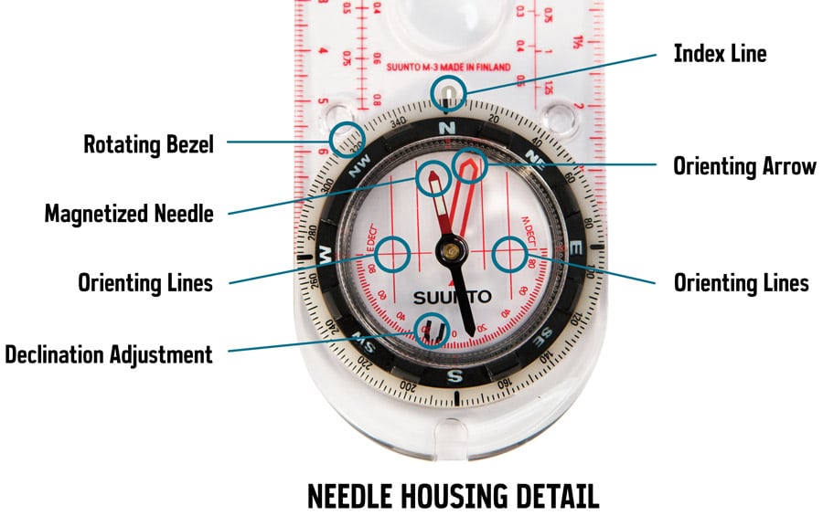 REI compass anatomy needle housing details for map and compass backcountry basics.