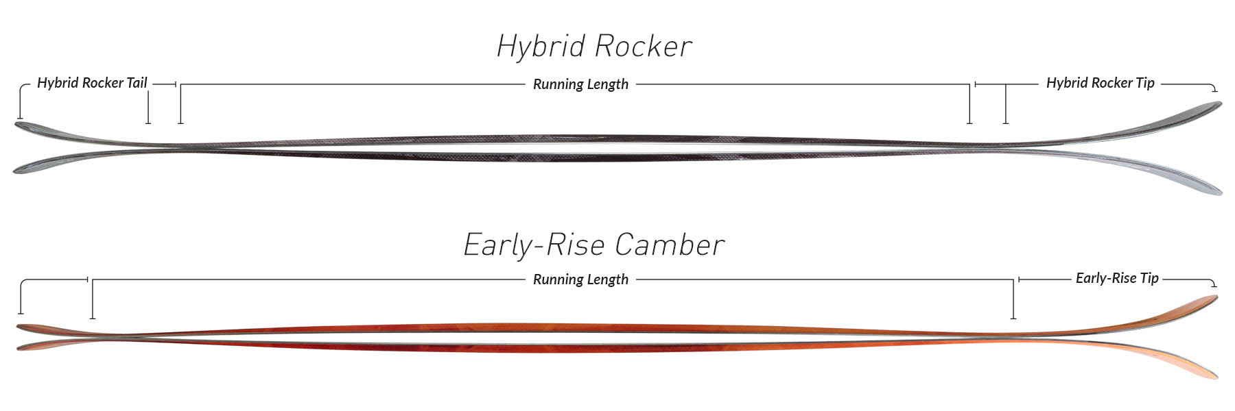 hybrid rocker