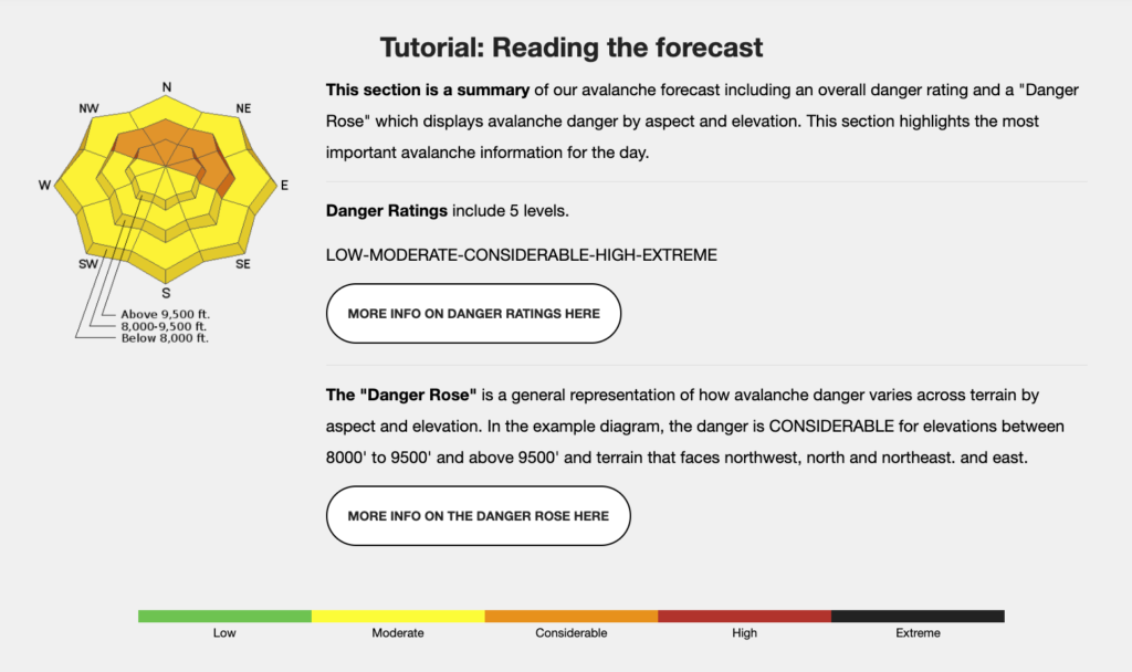 avalanche advice for backcountry beginners forecast tutorial