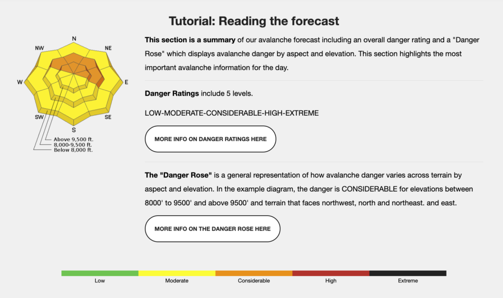 avalanche advice for backcountry beginners forecast tutorial 