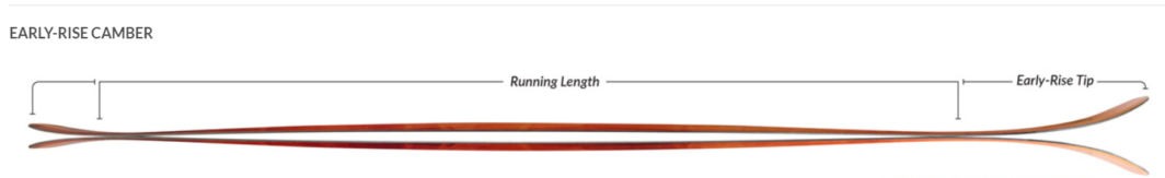Camber Shootout: Early-Rise vs. Hybrid Rocker vs. Hybrid 2.0 - Voile