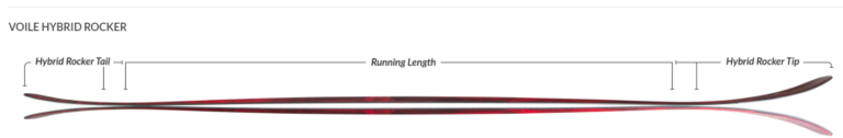 Camber Shootout: Early-Rise vs. Hybrid Rocker vs. Hybrid 2.0 - Voile