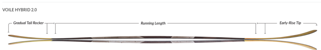 Camber Shootout: Early-Rise vs. Hybrid Rocker vs. Hybrid 2.0 - Voile