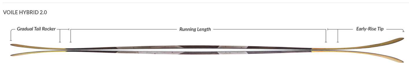 Camber Shootout: Early-Rise vs. Hybrid Rocker vs. Hybrid 2.0 - Voile