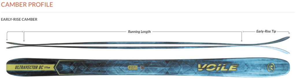 Scale-based ski UltraVector