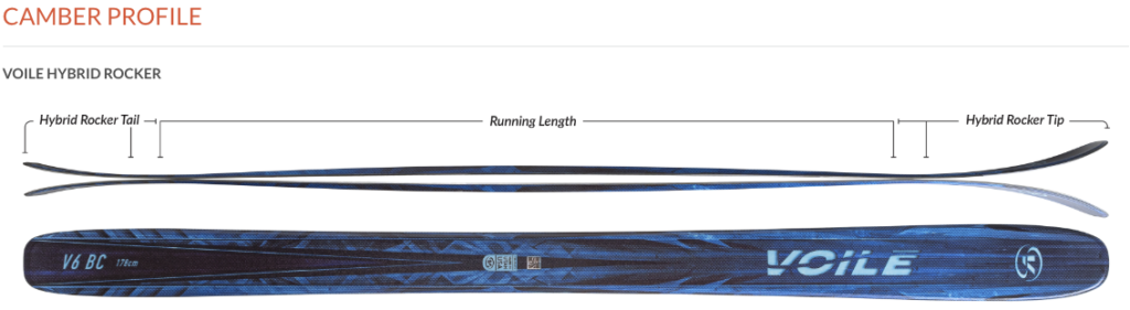 Scale-based ski V^ BC